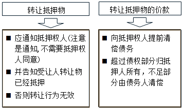 2017年一級(jí)建造師《法規(guī)》：抵押權(quán)
