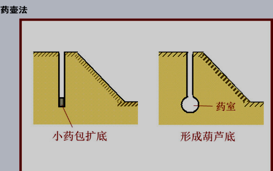 2017年一級建造師《公路工程》高頻考點(diǎn)：路基爆破施工