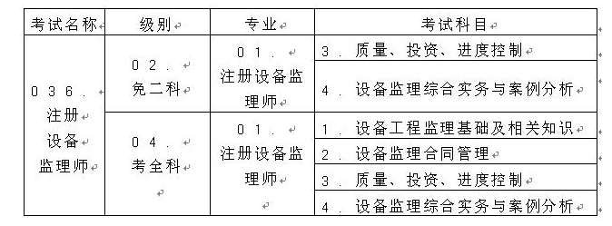 �ؑcע���O�����I(y��)�Y��ԇ����֪ͨ