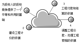 二建施工管理知識點