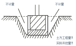 二建施工管理知識點