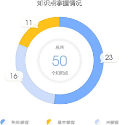 【正保題庫(kù)】一級(jí)建造師題庫(kù)來(lái)啦，你的題海戰(zhàn)術(shù)時(shí)代已來(lái)臨！