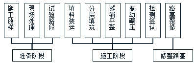 2017年一建《公路工程》高頻考點：填石路堤施工技術(shù)