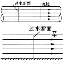 2017年一建《水利水電工程》高頻考點：均勻流與非均勻流
