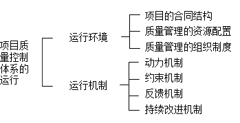 2017年一建《項(xiàng)目管理》高頻考點(diǎn)：項(xiàng)目質(zhì)量控制體系的運(yùn)行