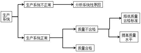 2017年一建《項目管理》高頻考點：直方圖法的主要用途