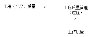 2017年一建《項目管理》高頻考點：全面質(zhì)量管理的思想 