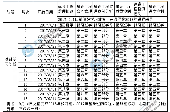 2018監(jiān)理工程師基礎(chǔ)復習小妙招