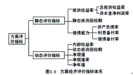 監(jiān)理《投資控制》知識(shí)點(diǎn)解析：項(xiàng)目評(píng)價(jià)與經(jīng)濟(jì)評(píng)價(jià)