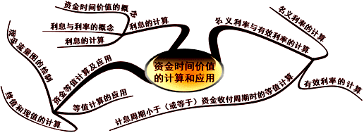 一建《工程經(jīng)濟(jì)》學(xué)不會(huì) 只是因?yàn)殄e(cuò)過(guò)了與達(dá)江老師的邂逅