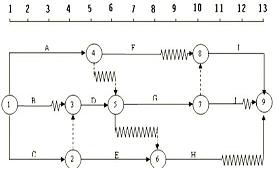 2017監(jiān)理進(jìn)度控制每日一練：時(shí)標(biāo)網(wǎng)絡(luò)計(jì)劃（8.31）