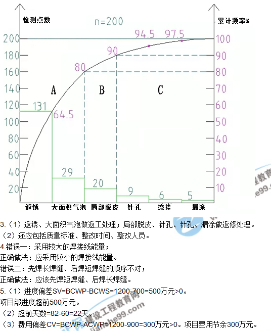 2017一級建造師《機電實務》試題及答案（案例五）