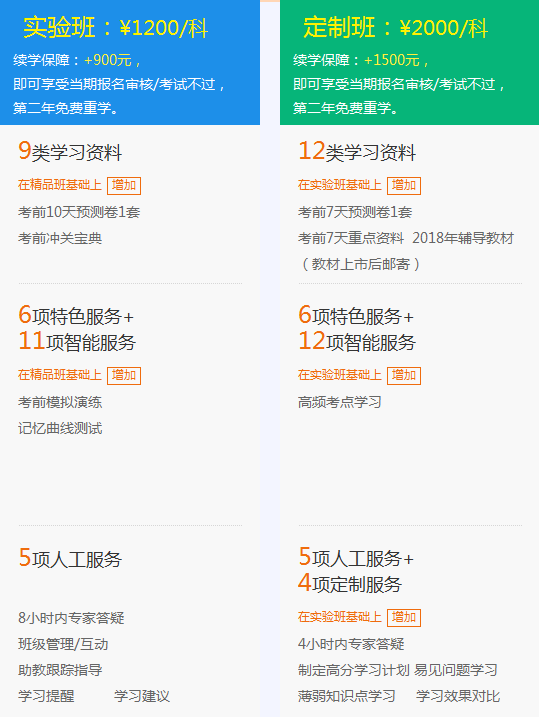 2018年一級建造師考試培訓(xùn)輔導(dǎo)班哪家好？建設(shè)工程教育網(wǎng)！
