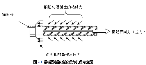 建筑業(yè)10項(xiàng)新技術(shù)之鋼筋機(jī)械錨固技術(shù)