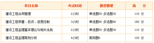 監(jiān)理工程師考試難么？看看網(wǎng)友們怎么說！