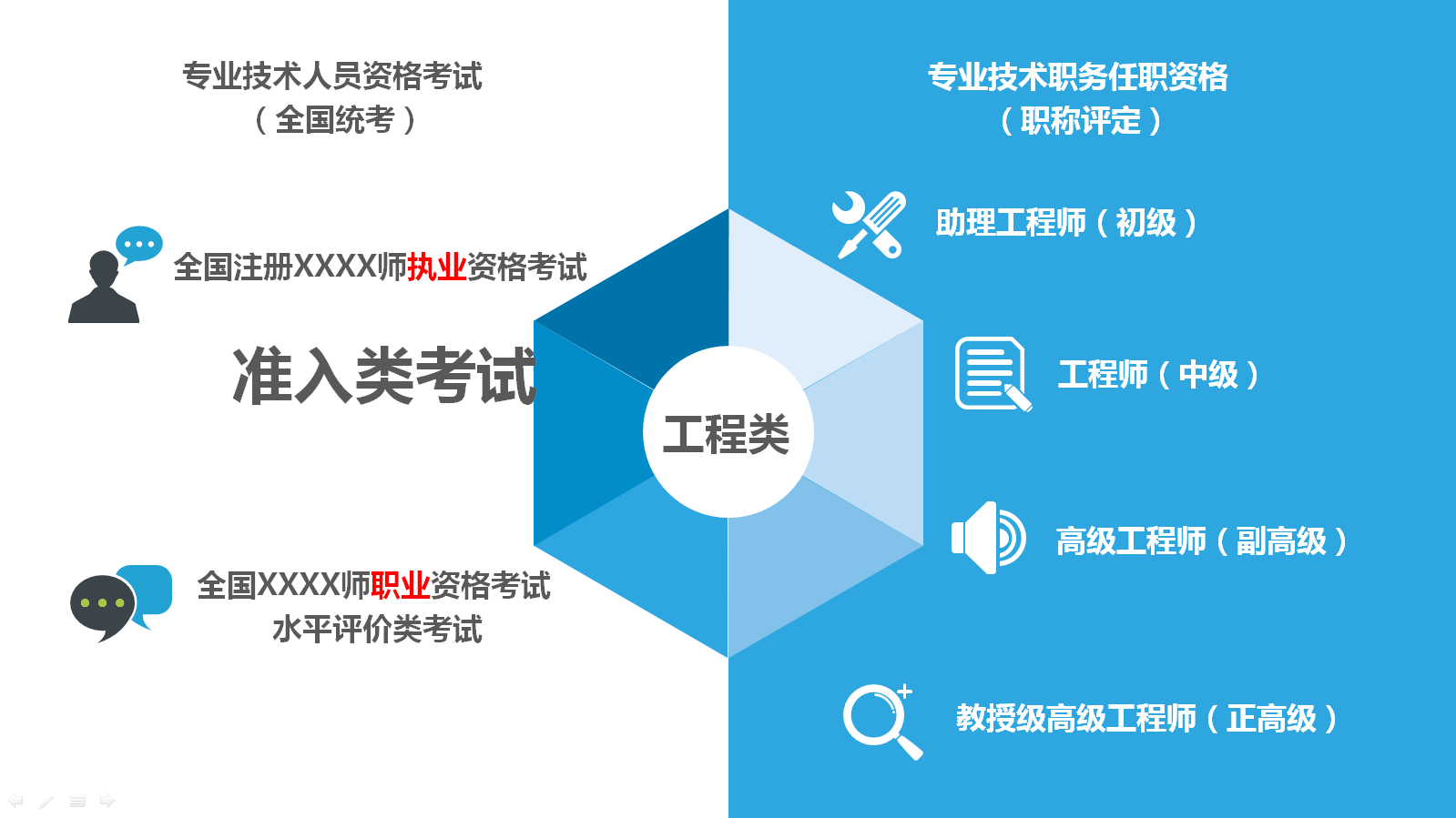 造價工程師說：“中級工程師”是什么鬼套路？