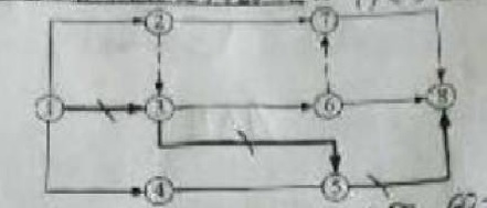 2018一建《項(xiàng)目管理》試題：雙代號(hào)網(wǎng)絡(luò)計(jì)劃（1.4）