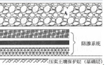 2018一建《市政工程》練習(xí)：生活垃圾填埋場填埋（4.4）