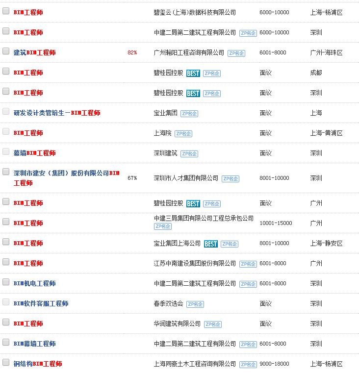 智聯(lián)招聘網(wǎng)BIM工程師招聘信息