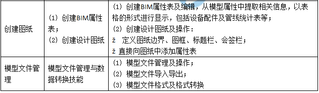 BIM高級(jí)建模師（設(shè)備設(shè)計(jì)專業(yè)）技能二級(jí)考評(píng)表
