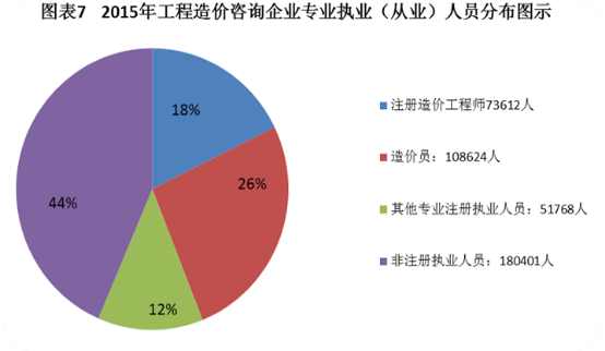 改革在即 2018年如何提前拿下造價(jià)工程師證書？