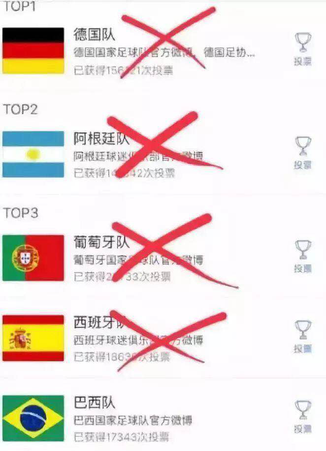 當“世界杯”遇到造價工程師備考該怎么辦？
