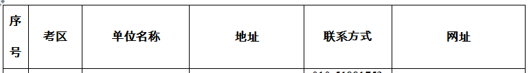 房地產(chǎn)經(jīng)紀(jì)人準(zhǔn)考證打印