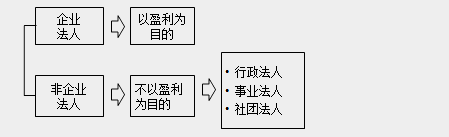 監(jiān)理工程師