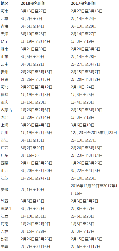 歷年二級建造師報名時間