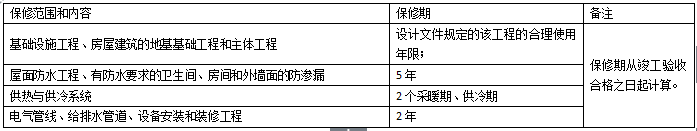 2019年二級(jí)建造師法規(guī)：保修范圍、保修期限及習(xí)題
