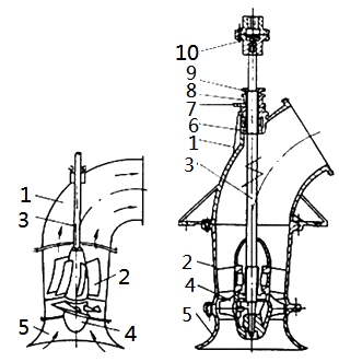 二級(jí)建造師考試機(jī)電工程知識(shí)點(diǎn)