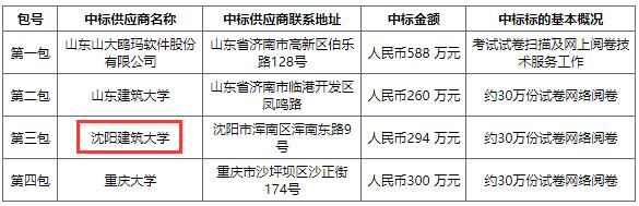 一級(jí)建造師考試閱卷時(shí)間