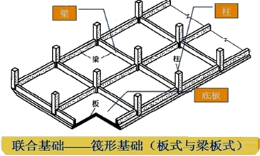 二級(jí)建造師考試機(jī)電工程知識(shí)點(diǎn)