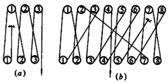 二級建造師考試機電工程知識點