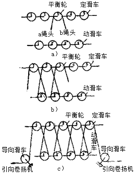 二級建造師考試機電工程知識點