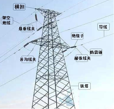 二級建造師考試機電工程知識點