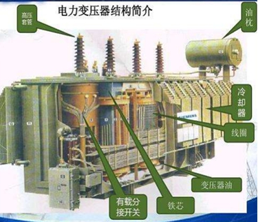 二級(jí)建造師考試機(jī)電工程