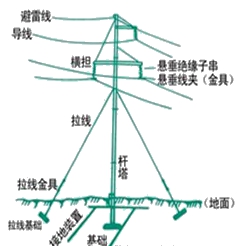 二級建造師考試機電工程知識點