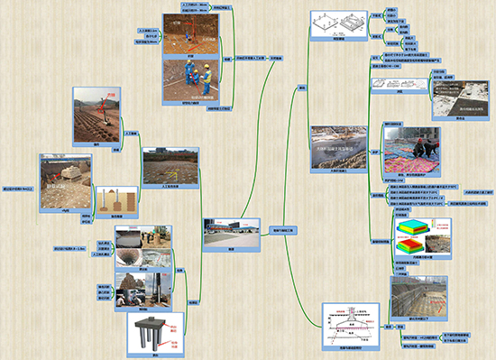 2019年二級建造師建筑實務(wù)通用案例