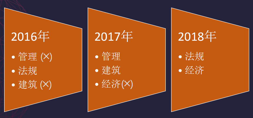 一級(jí)建造師成績滾動(dòng)說明