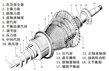 二級(jí)建造師考試機(jī)電工程知識(shí)點(diǎn)