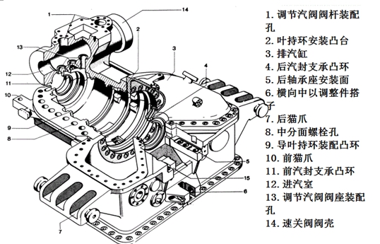 二級(jí)建造師考試機(jī)電工程知識(shí)點(diǎn)