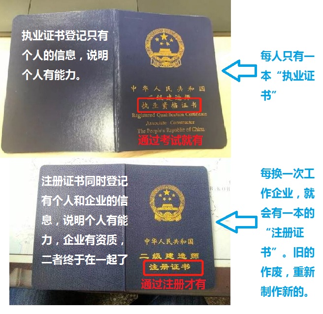 二級(jí)建造師執(zhí)業(yè)證書發(fā)展史