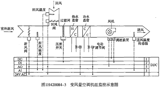 二級建造師機(jī)電工程高頻考點(diǎn)