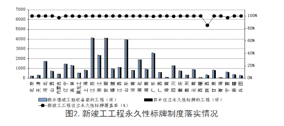 全國工程質(zhì)量安全提升行動(dòng)進(jìn)展情況的通報(bào)