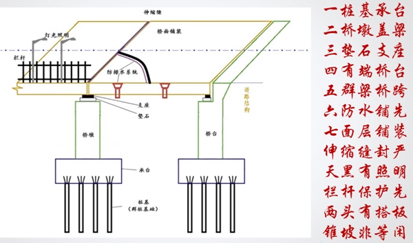 一級建造師市政實(shí)務(wù)報(bào)名條件