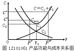 一級建造師考試考點：提高價值的途徑