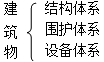 二級建造師考試工程經(jīng)濟(jì)：建筑構(gòu)造要求
