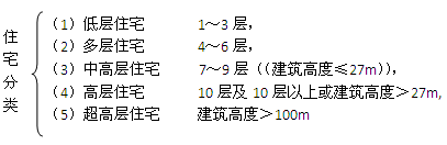 二級建造師考試工程經(jīng)濟(jì)：建筑構(gòu)造要求