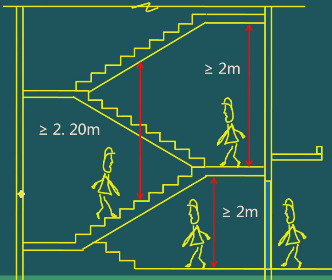 二級建造師考試工程經(jīng)濟(jì)：建筑構(gòu)造要求